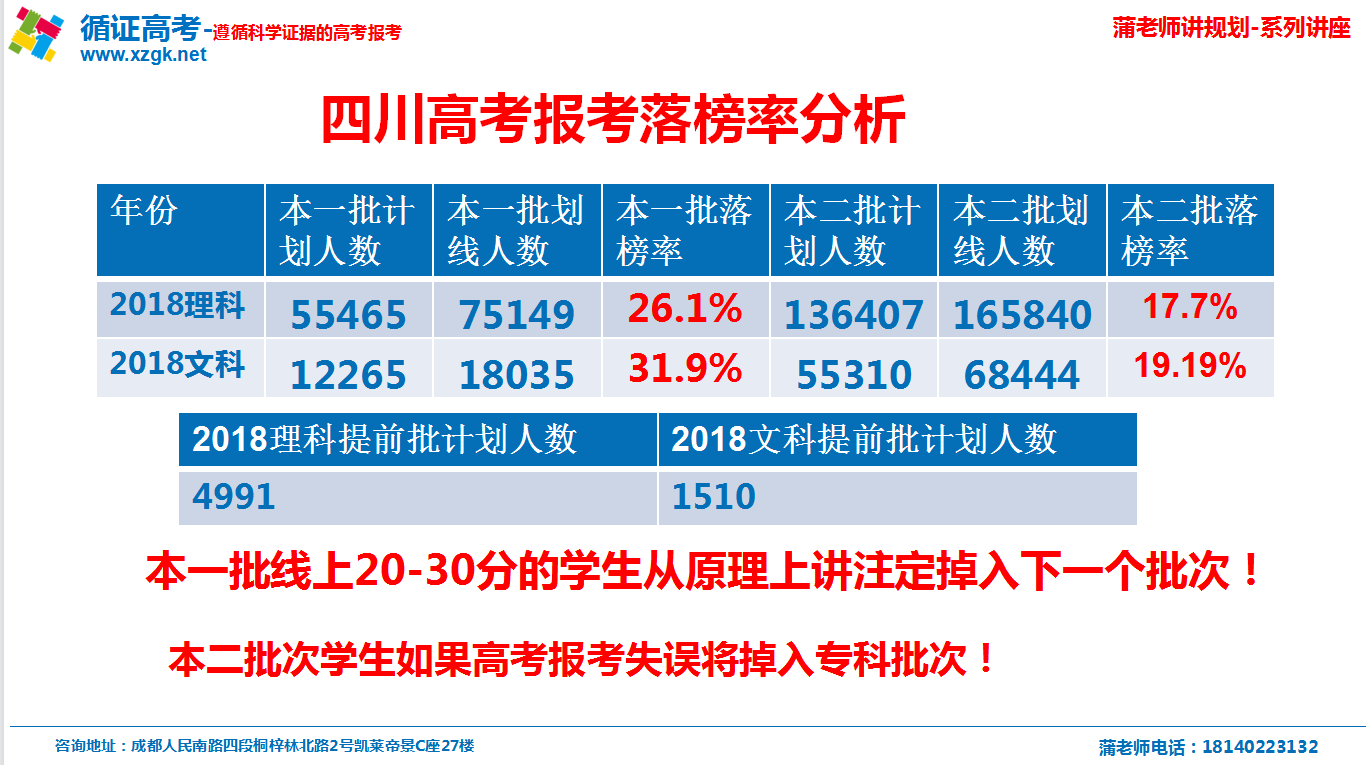 平行志愿常见误区