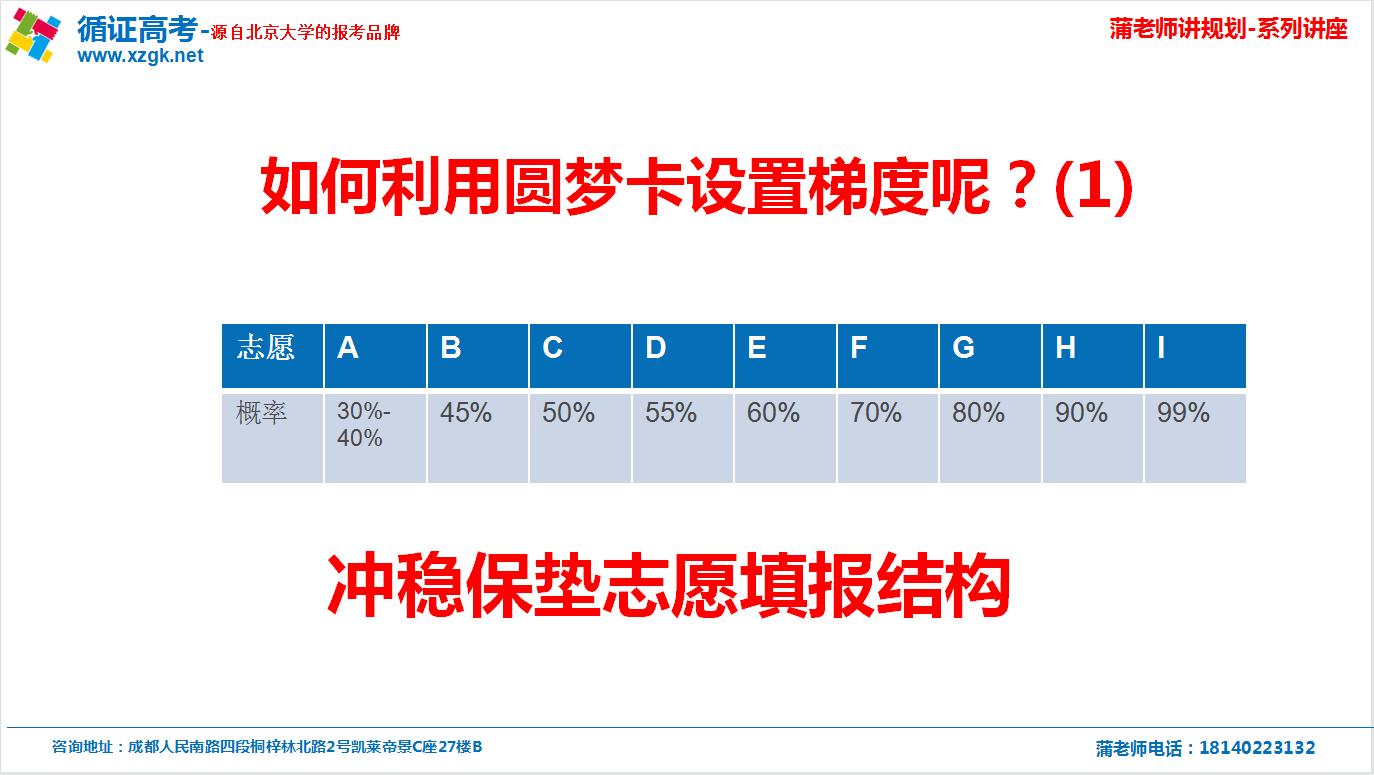 如何进行平行志愿梯度设置，实现100%录取